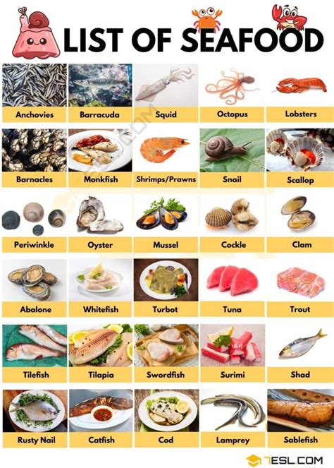 Local and English names of common fish and seafood in the .